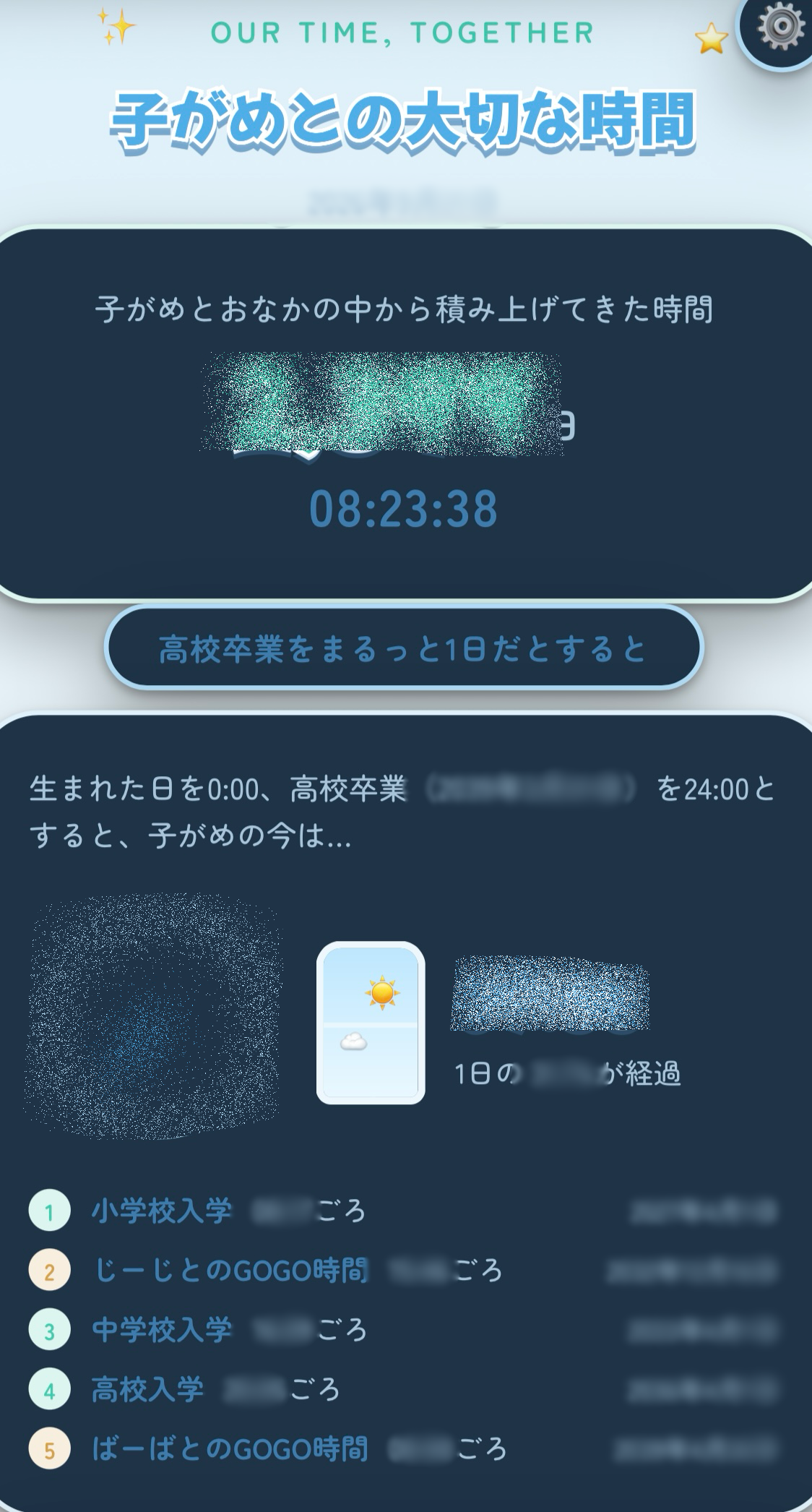 「うちの時間クロック」アプリの画面。子がめとおなかの中から積み上げてきた時間のカウンターと、生まれた日を0時・高校卒業を24時とした時計、小学校入学やじーじとのGOGO時間などの一覧が表示されている(数値部分はぼかし加工済み)
