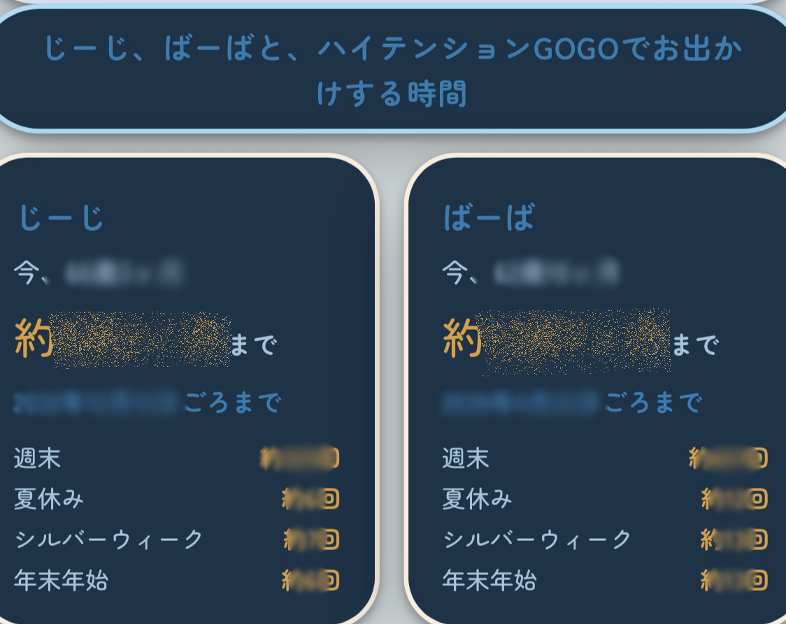 「うちの時間クロック」アプリの、じーじ・ばーばとハイテンションGOGOでお出かけする時間を表示した画面。週末・夏休み・シルバーウィーク・年末年始それぞれの残り回数が並んでいる(数値部分はぼかし加工済み)